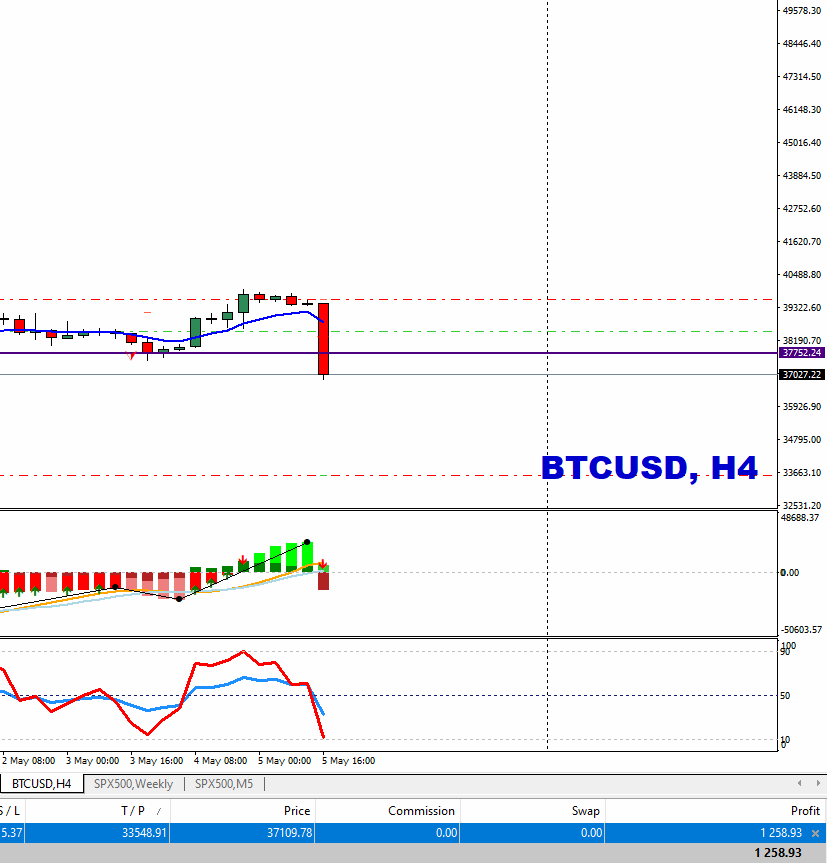 Clipboard - May 5, 2022 11_45 AM