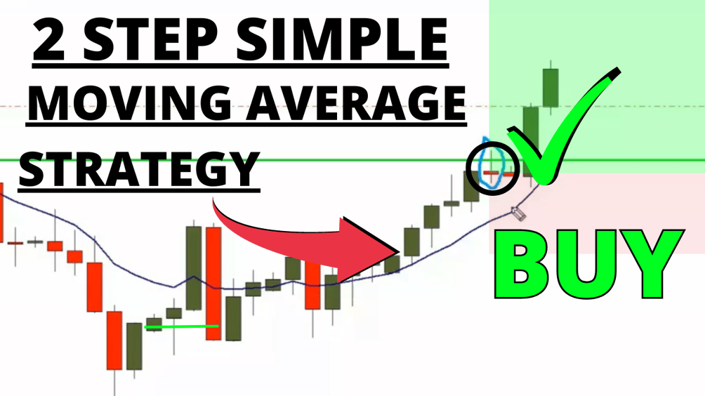 Copy of Copy of Copy of multiple time frame analysis yt video best strategy guide  (1)