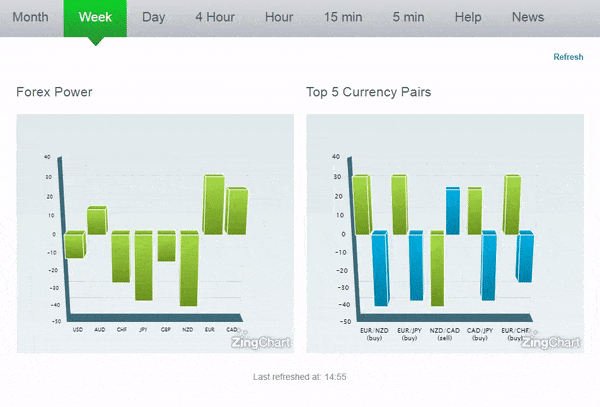 forex-power-indicator-demo-gif